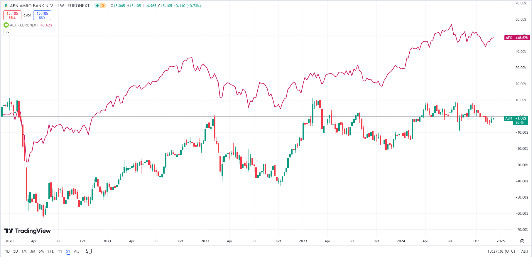 ABN_pricing_5 years 2