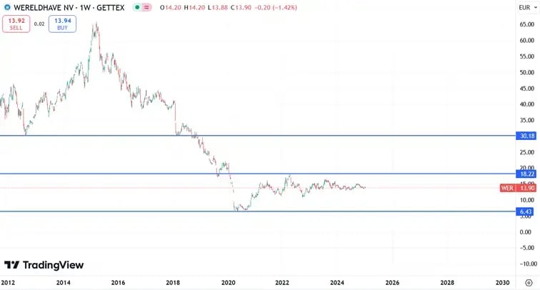 AEX expectation Jan. 9, 2025 from 2012