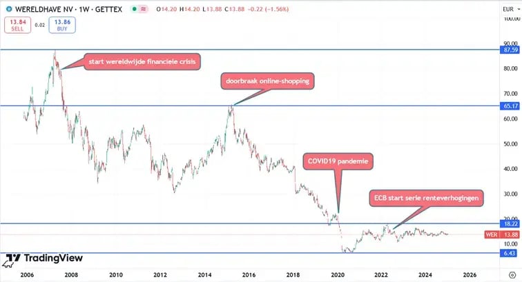 AEX forecast January 9, 2025