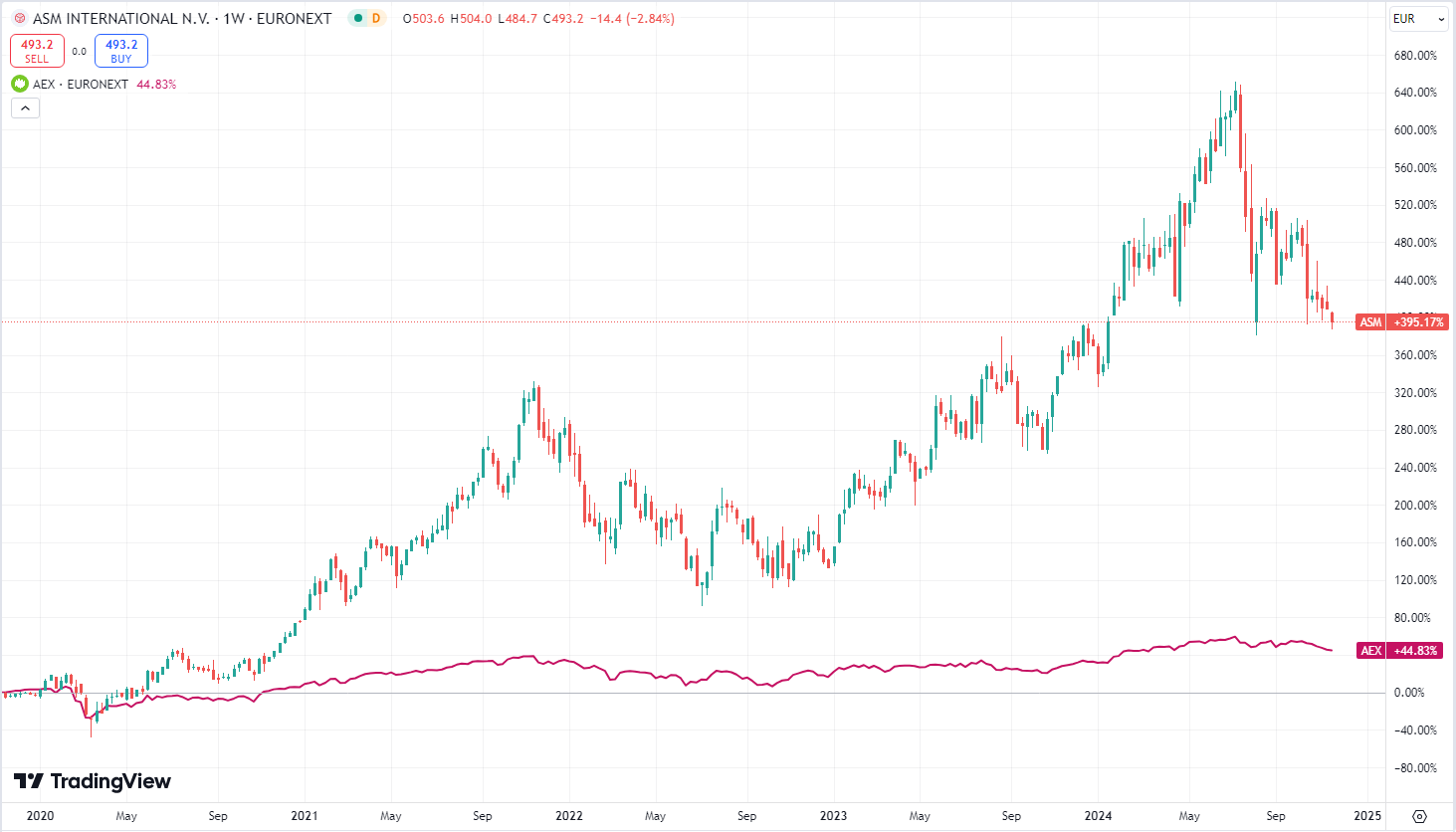 ASMI_pricing_5 years