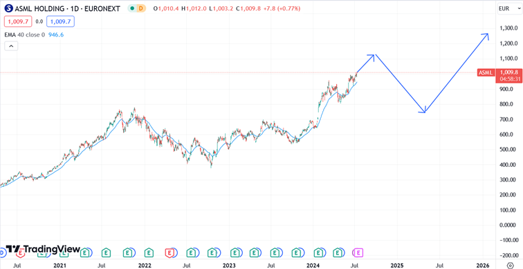 ASML