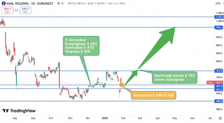 ASML_koersverwachting_30-01-2025