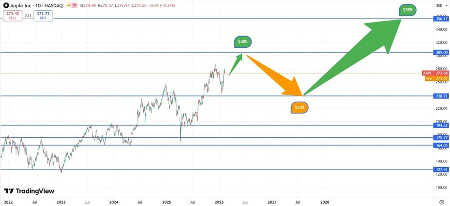 Apple_koersverwachting_11-02-2026