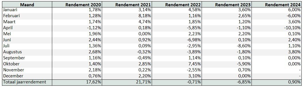 BP results 10-2024-1