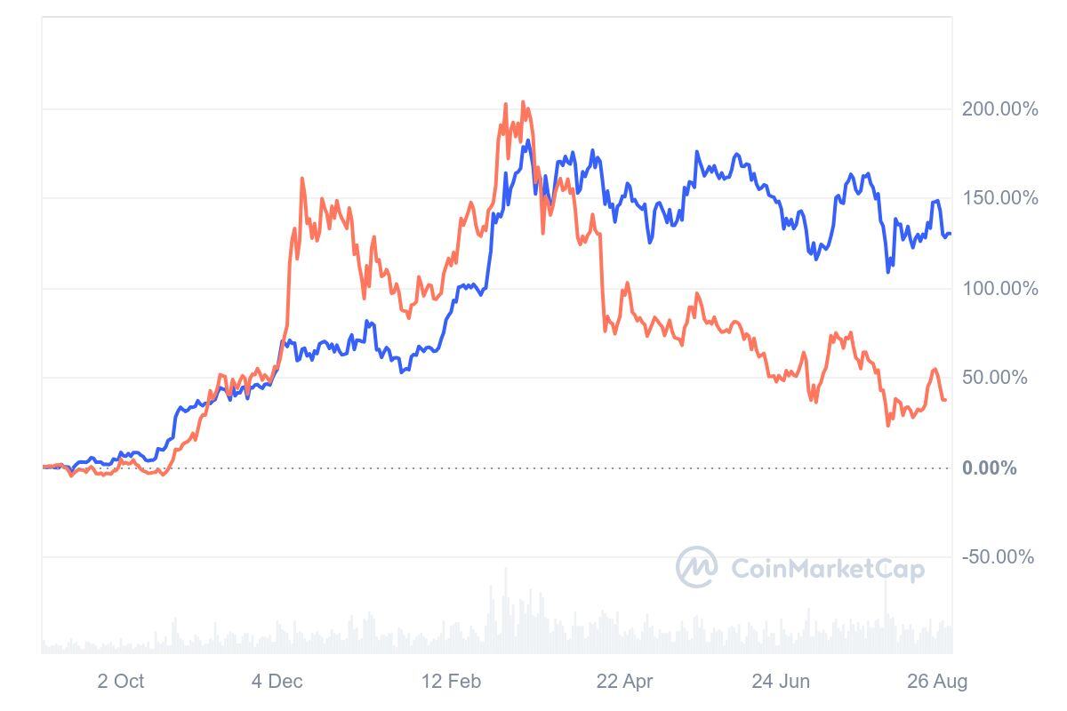 BTC_1Y_graph_coinmarketcap