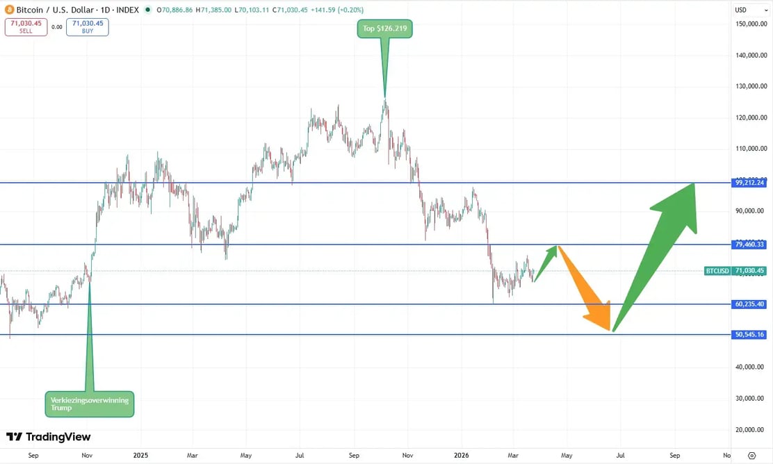 BTC_koersverloop_24-03-2026