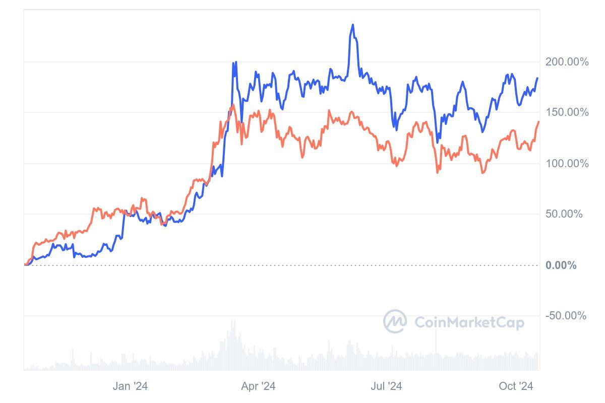 Binance koers afgezet tegen Bitcoin