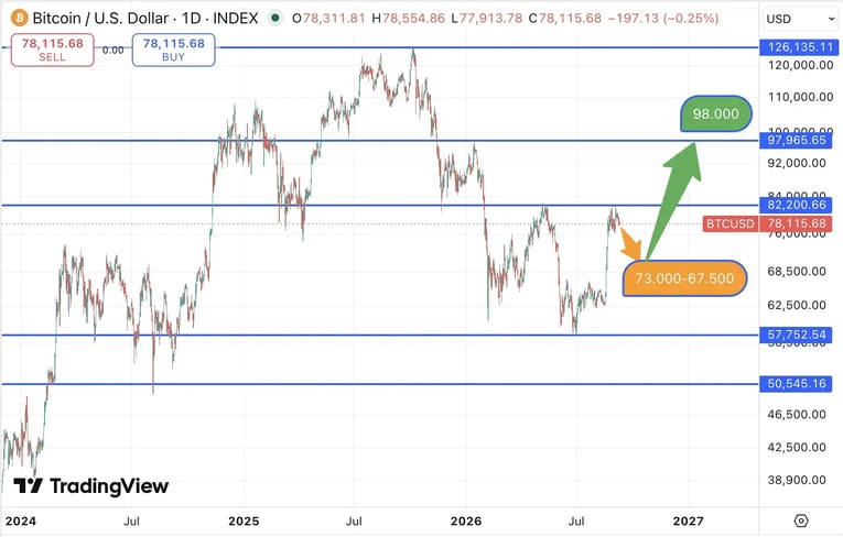 Bitcoin analyse 10 sept. 2026