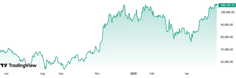 Bitcoin_dollar_cost_averaging