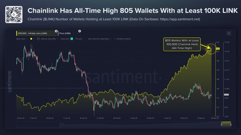 Chainlink whales 2.0