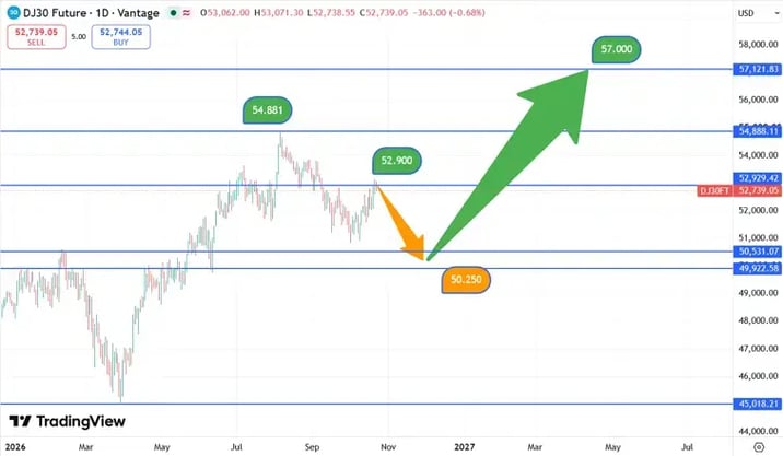 DJIA_Koersverloop_22-10-2026