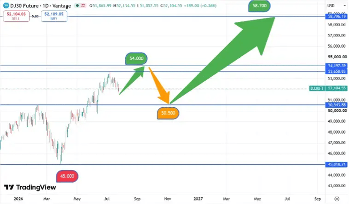 DJIA_koers