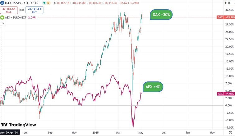 Dax1
