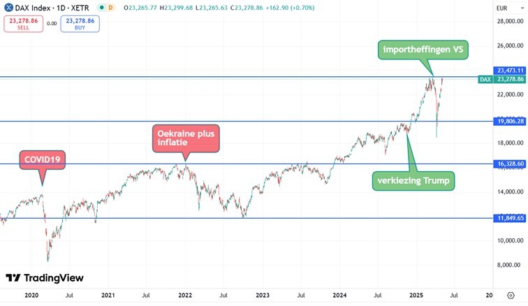 Dax2