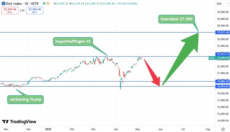 Dax4