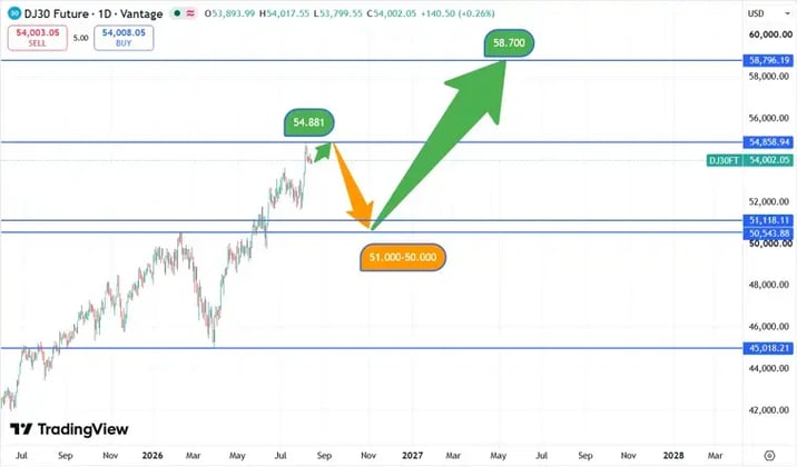 Dow13082026