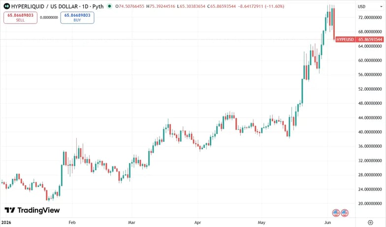 HYPE graph