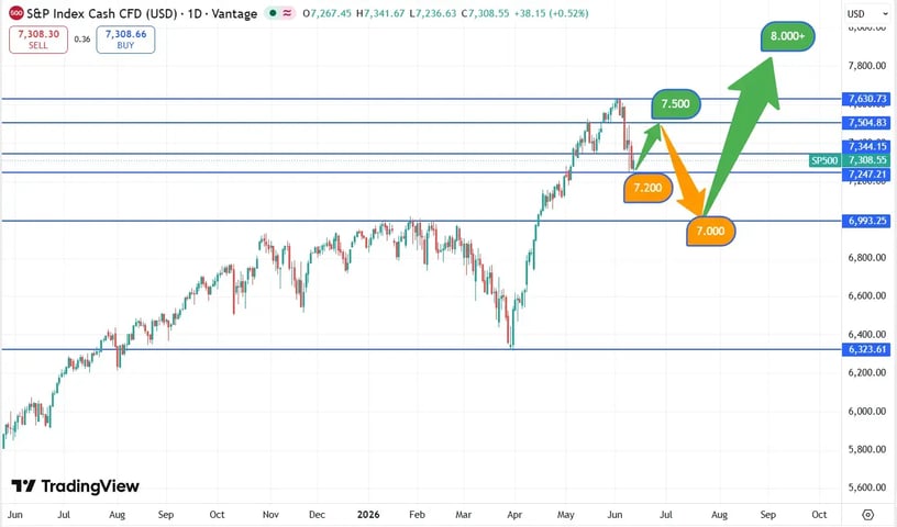 Koers_S&P500