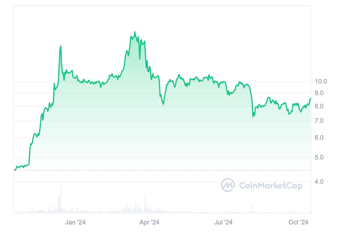 Kucoin koersverloop 2023 - 2024