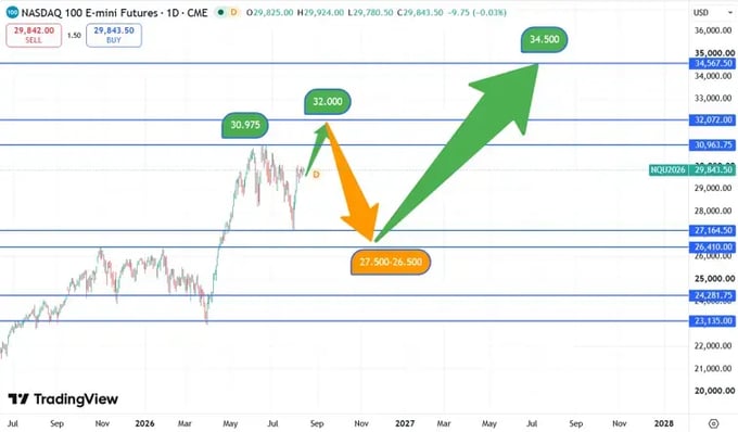 NASDAQ13082026