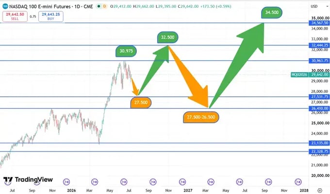 NASDAQ_koersverloop_09-07-2026