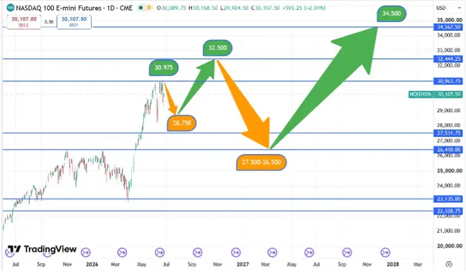 NASDAQ_koersverloop_25-06-2026