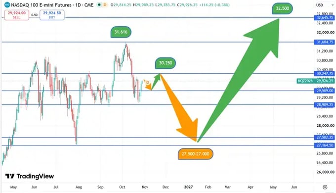 NAsdaq_koersverloop_28-10-2026