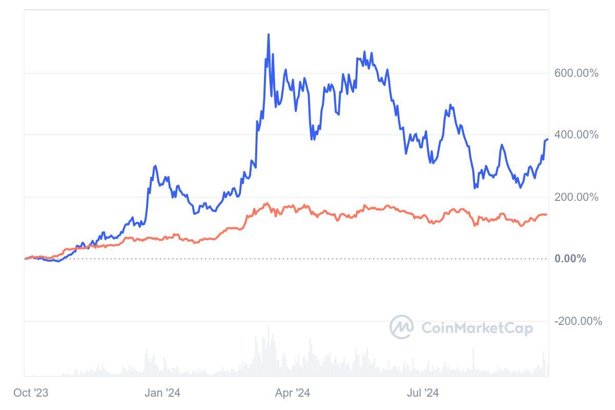 NEAR_1Y_graph_coinmarketcap