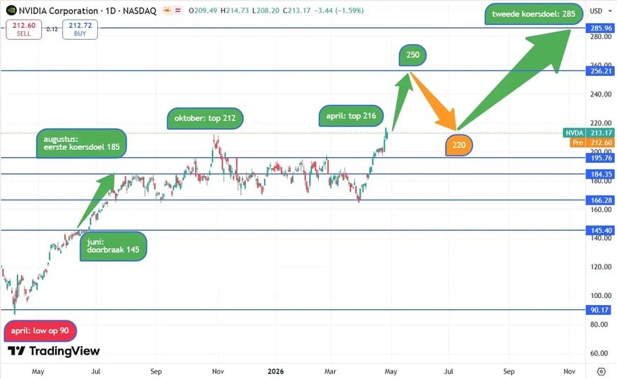 NVIDIA_koersverwachting