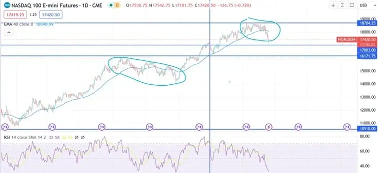 Nasdaq 19 april