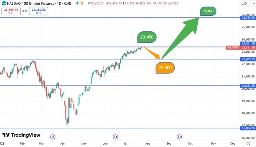 Nasdaq analyse 24072025