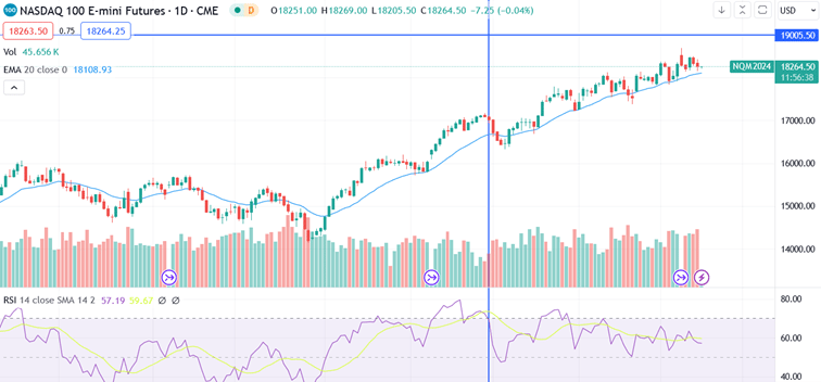 Nasdaq-1 15 march