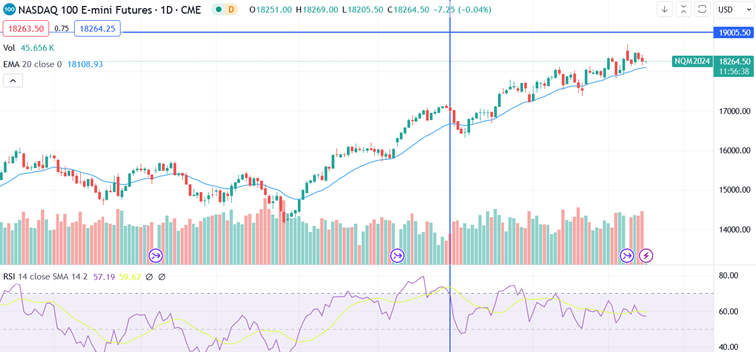 Nasdaq-1