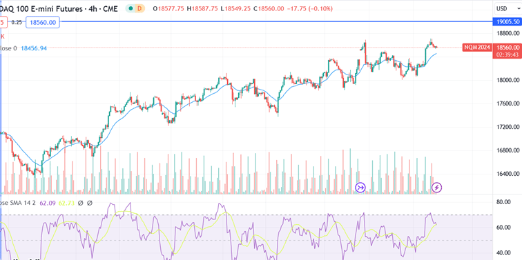 Nasdaq-22 march