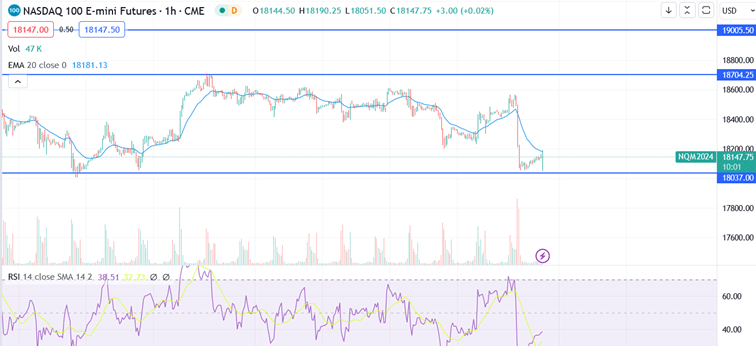 Nasdaq-5april