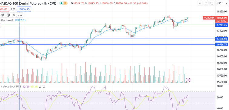 Nasdaq-Feb-16-2024-01-20-12-3037-PM