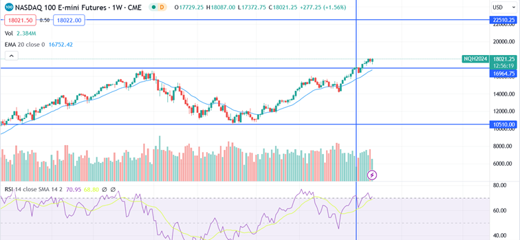 Nasdaq-Feb-23-2024-03-18-29-5693-PM