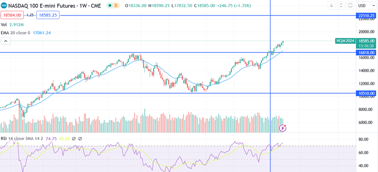 Nasdaq