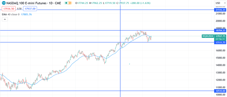 Nasdaq030524