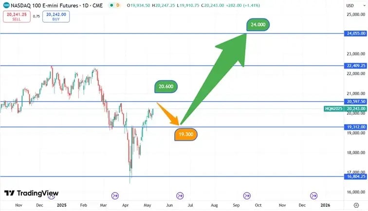 Nasdaq08052025