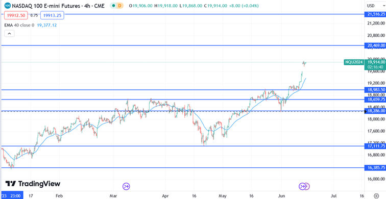 Nasdaq140624 (1)