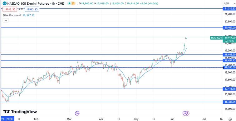 Nasdaq140624