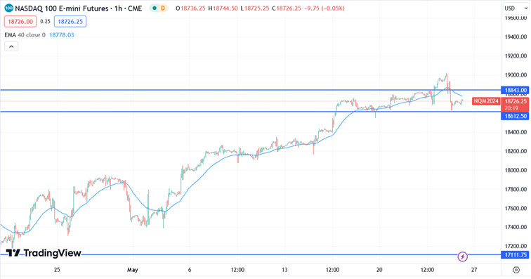 Nasdaq240524