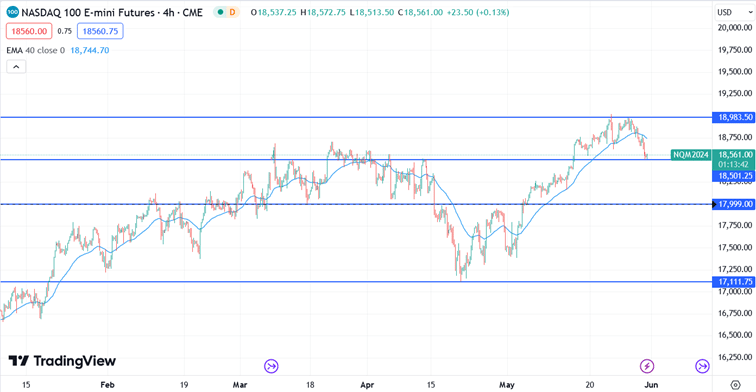 Nasdaq3105 2