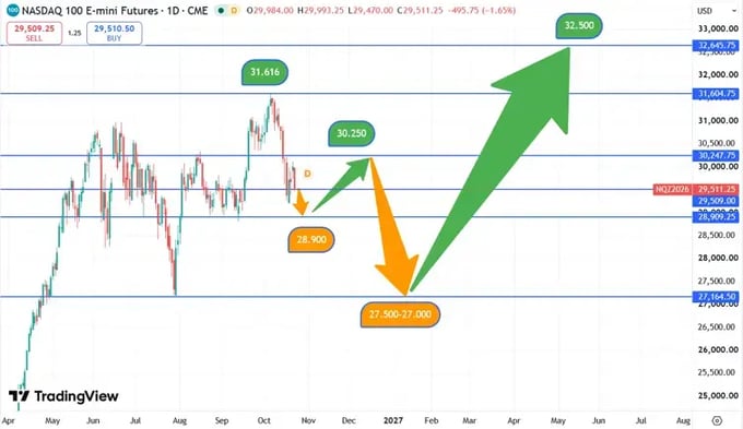 Nasdaq_Koersverloop_22-10-2026