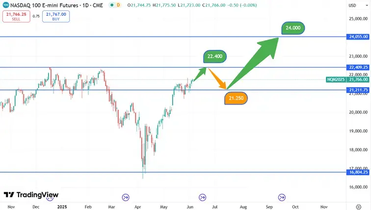 Nasdaq_Koersverloop_5-6-2025