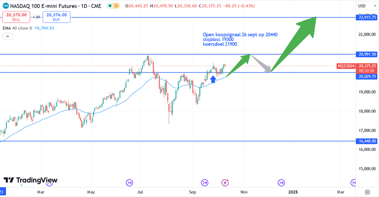 Nasdaq_price_10-10-2024
