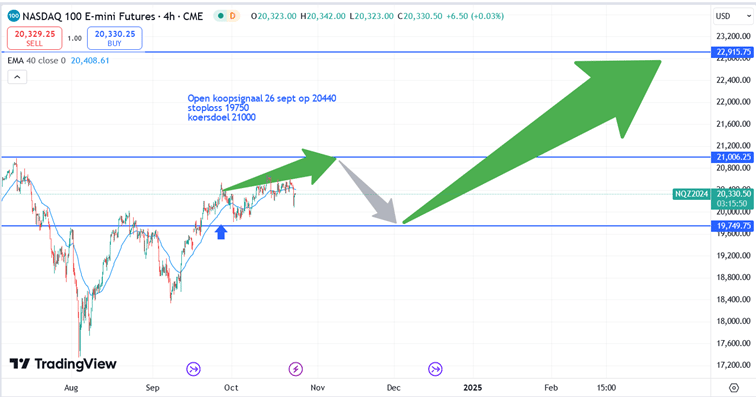 Nasdaq_koersverlooop-24-10-2024