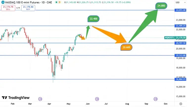 Nasdaq_koersverlooop_22-05-2025