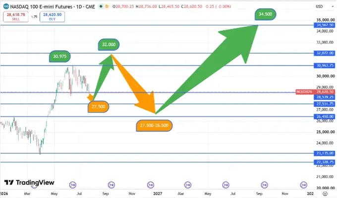 Nasdaq_koersverloop-1